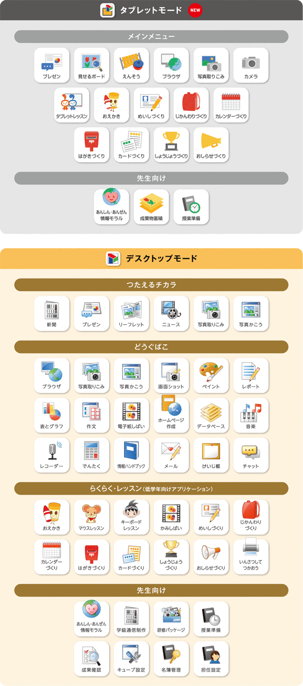 小学校向け 教育用統合ソフト〈キューブきっずver.6〉 - スズキ教育ソフト